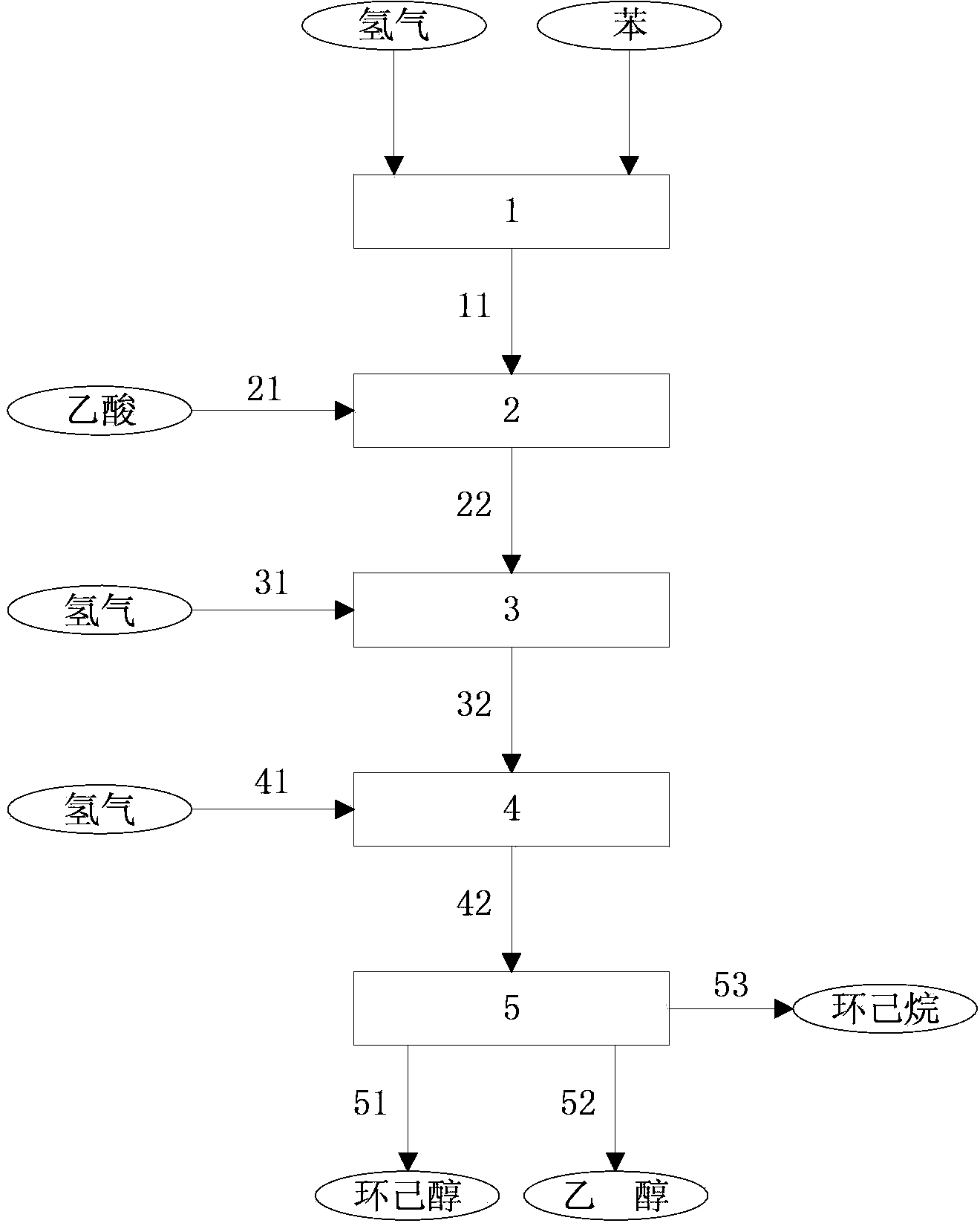 Method for producing cyclohexanol