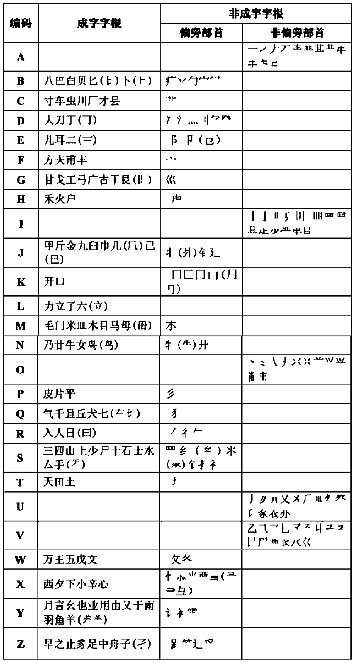 Computer Chinese character input method and system