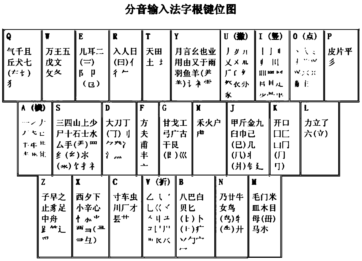 Computer Chinese character input method and system