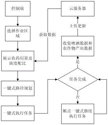 Unmanned aerial vehicle pesticide spray path planning system and unmanned aerial vehicle pesticide spray path planning method