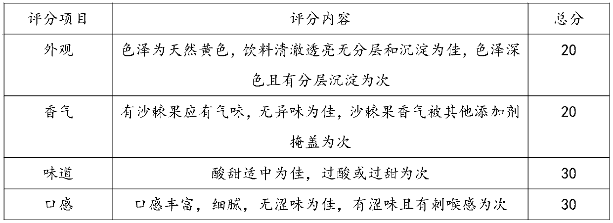 Seabuckthorn juice beverage and preparation method thereof