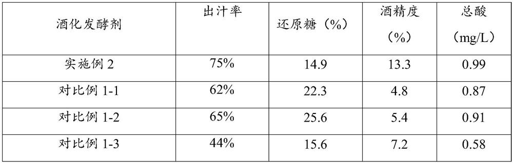 Method for brewing deep fermentation type rice wine by using single strain