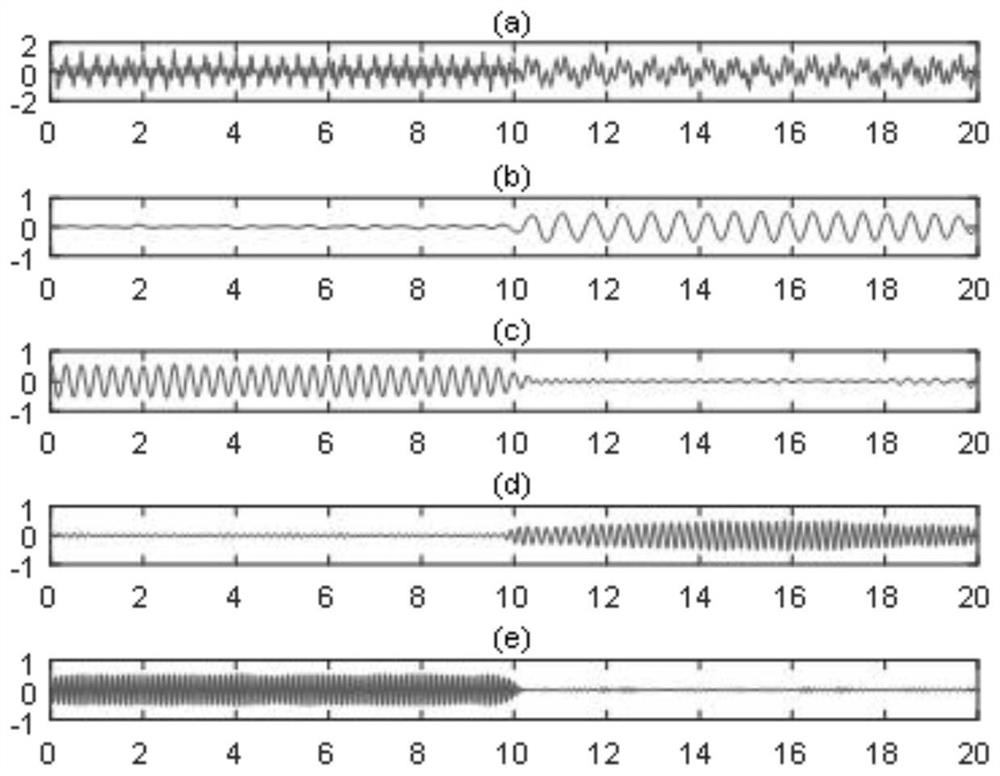 VGSET time-frequency analysis method, device and equipment for bearing fault signal and storage medium