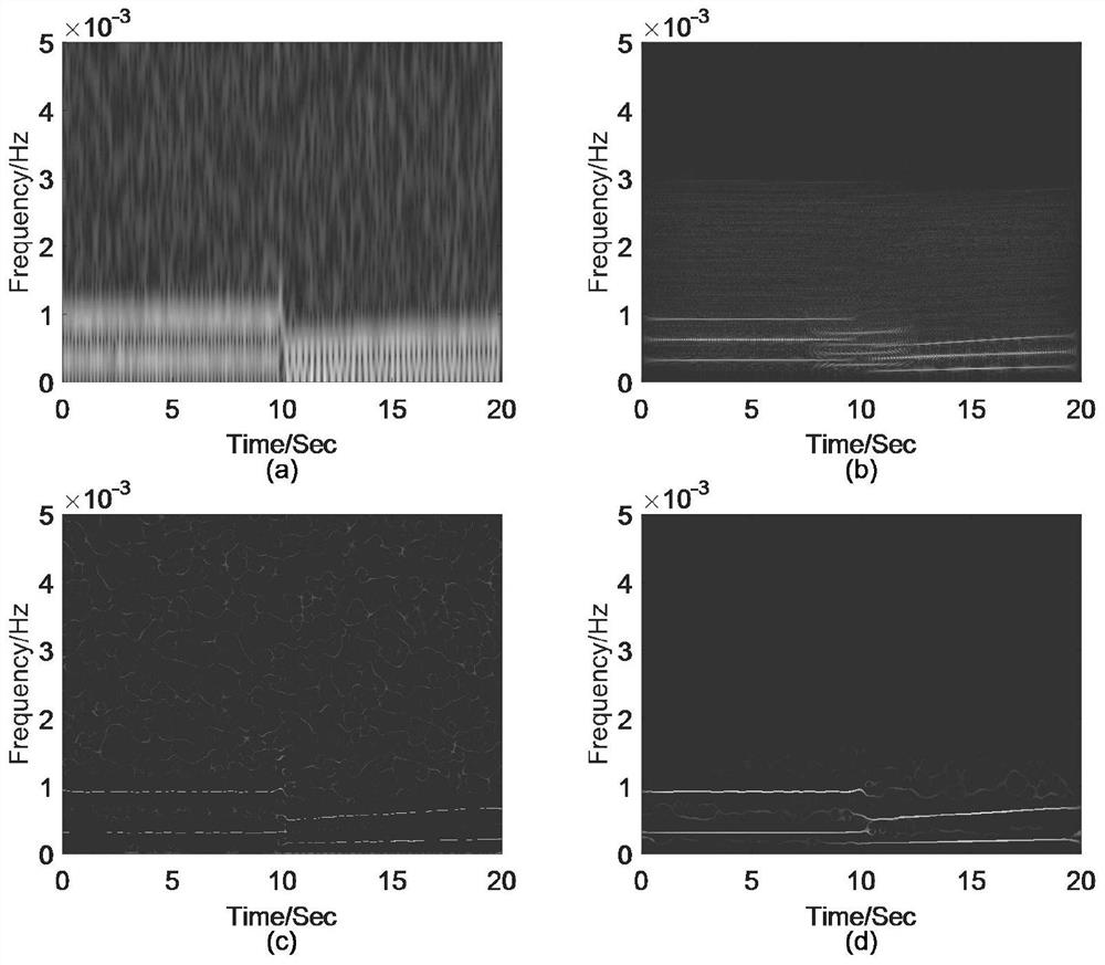 VGSET time-frequency analysis method, device and equipment for bearing fault signal and storage medium