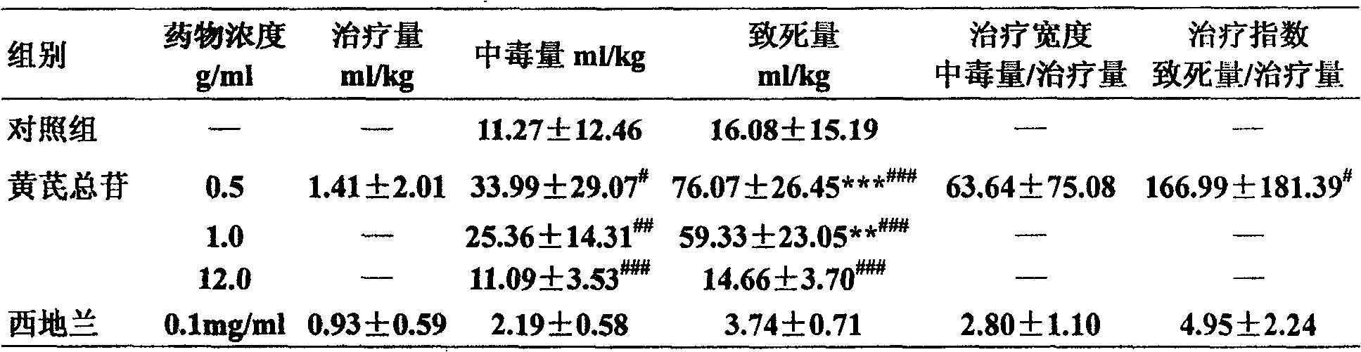 Astragaloside injection and preparation method thereof