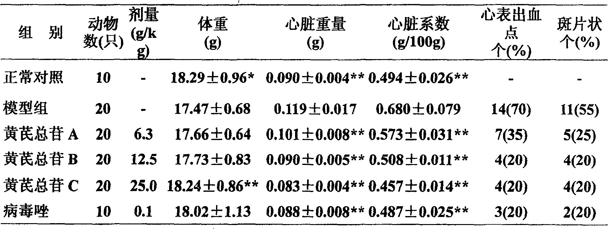 Astragaloside injection and preparation method thereof