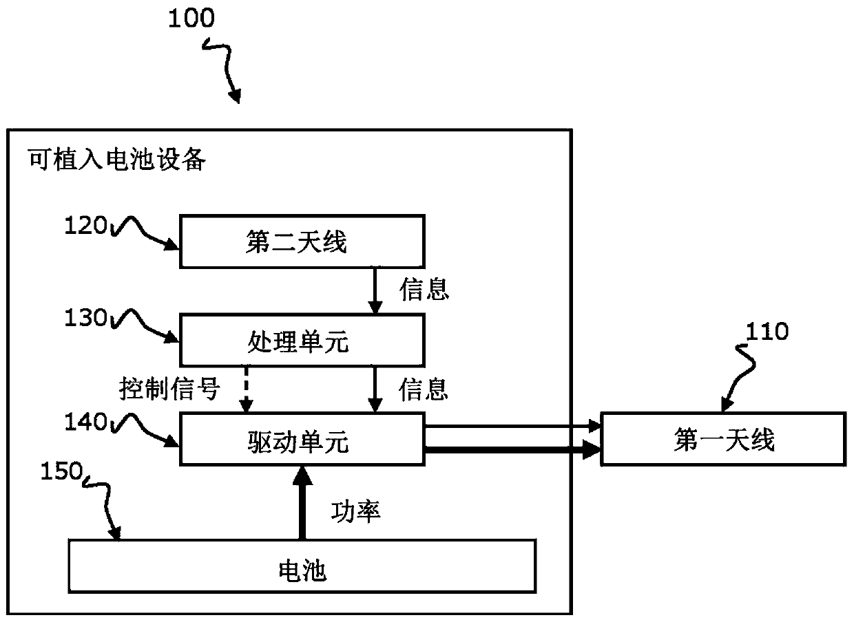 Implantable battery device for standard cochlear implant