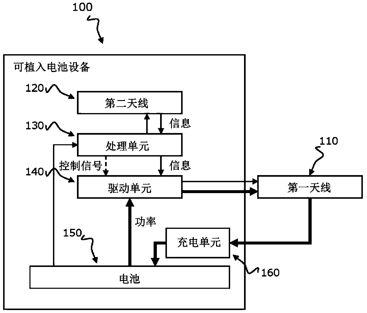 Implantable battery device for standard cochlear implant