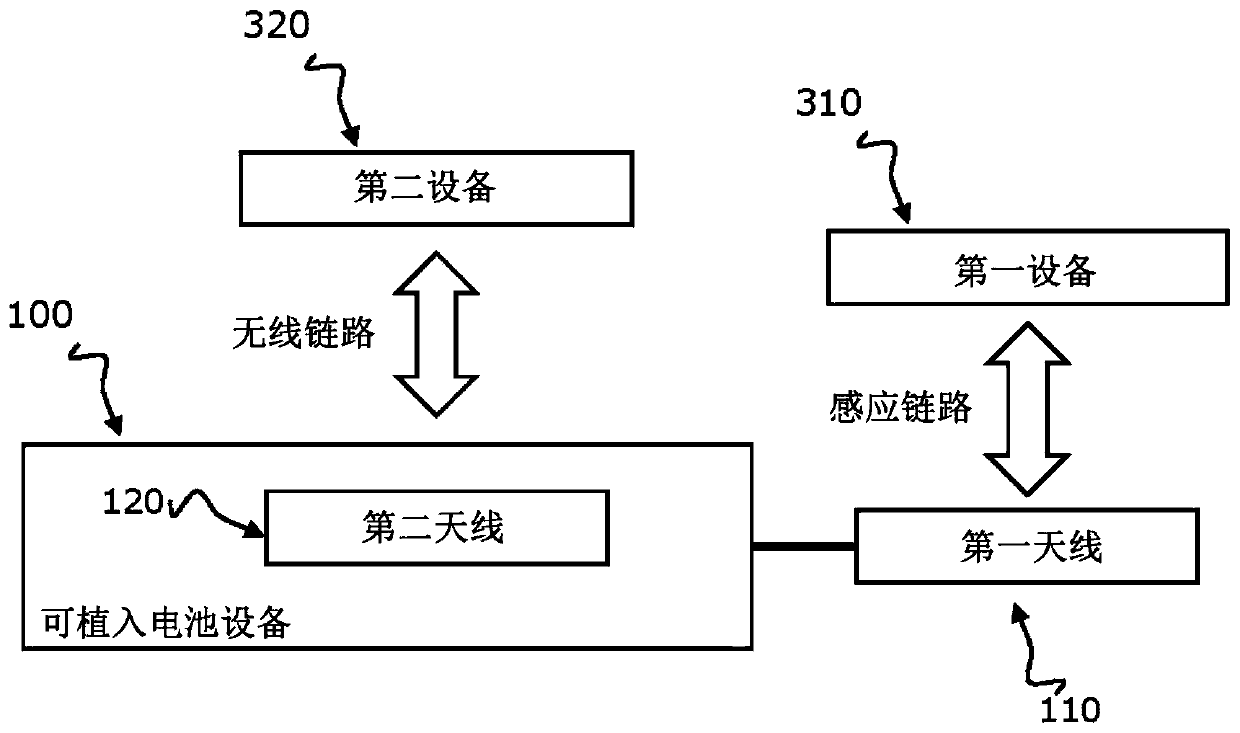 Implantable battery device for standard cochlear implant