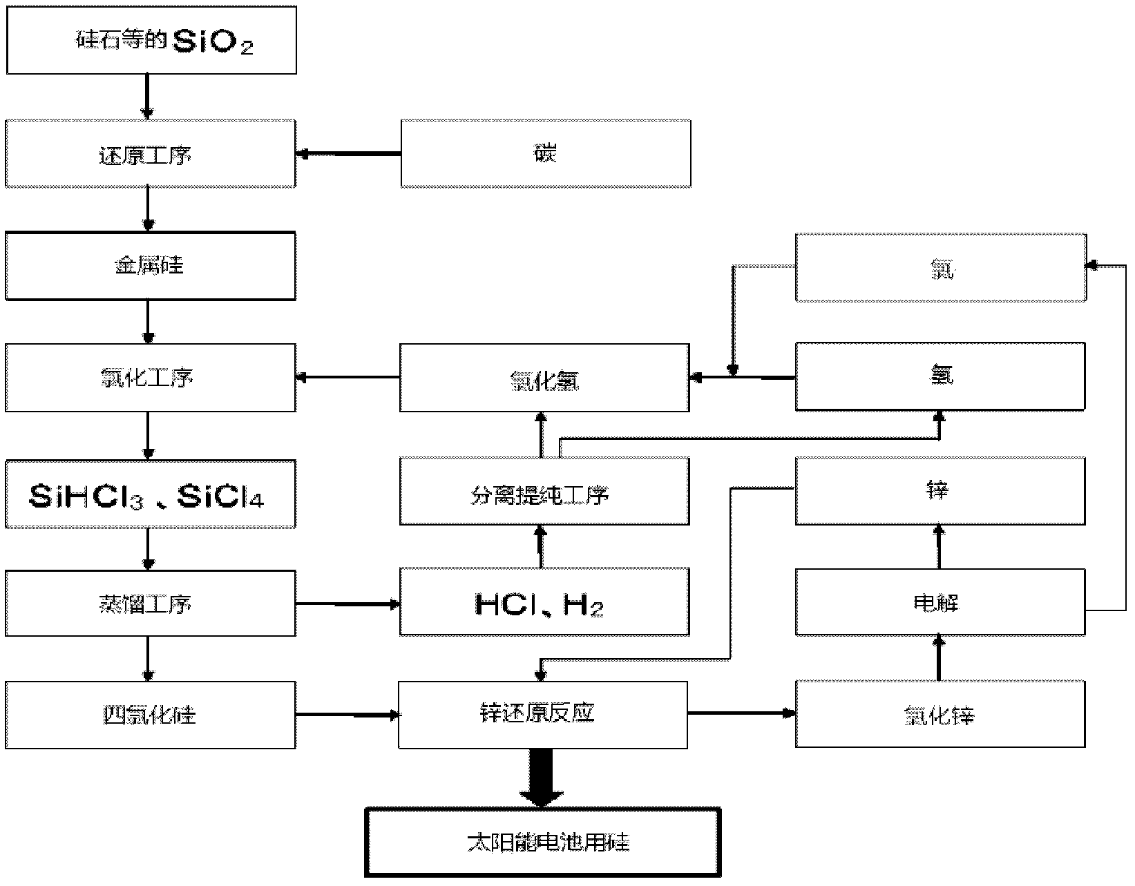 Method for manufacturing silicon tetrachloride and method for manufacturing silicon for use in a solar cell