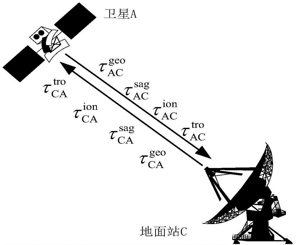 Calibration method of inter-satellite systematic difference based on ka ranging mode
