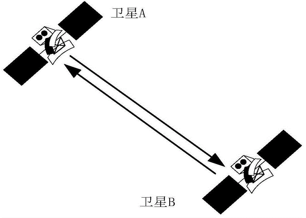 Calibration method of inter-satellite systematic difference based on ka ranging mode