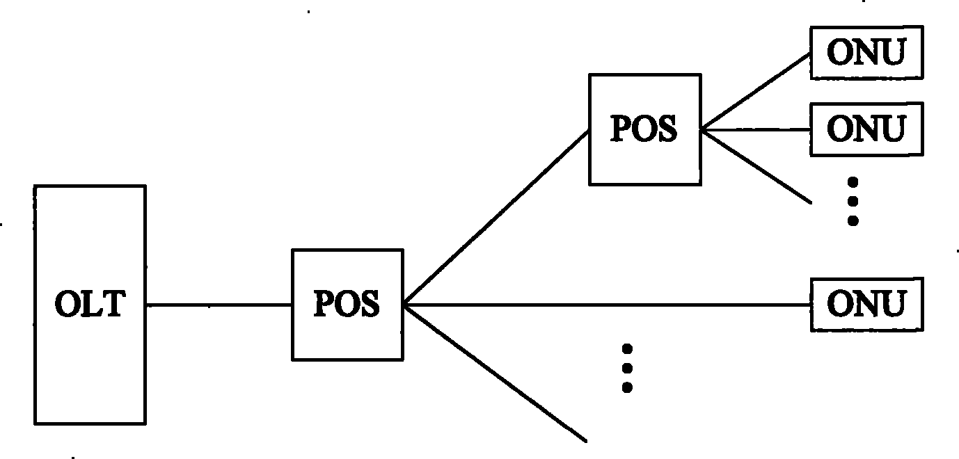 Method, system and apparatus for detecting optical fiber fault in passive optical network