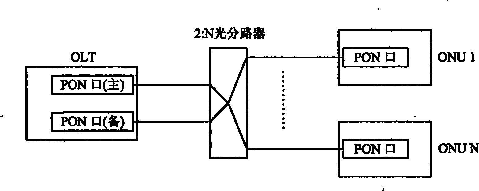 Method, system and apparatus for detecting optical fiber fault in passive optical network