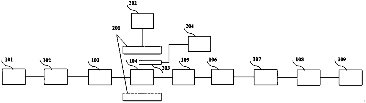 Measurement method based on spectral measurement system for Verdet coefficient of rare earth glass