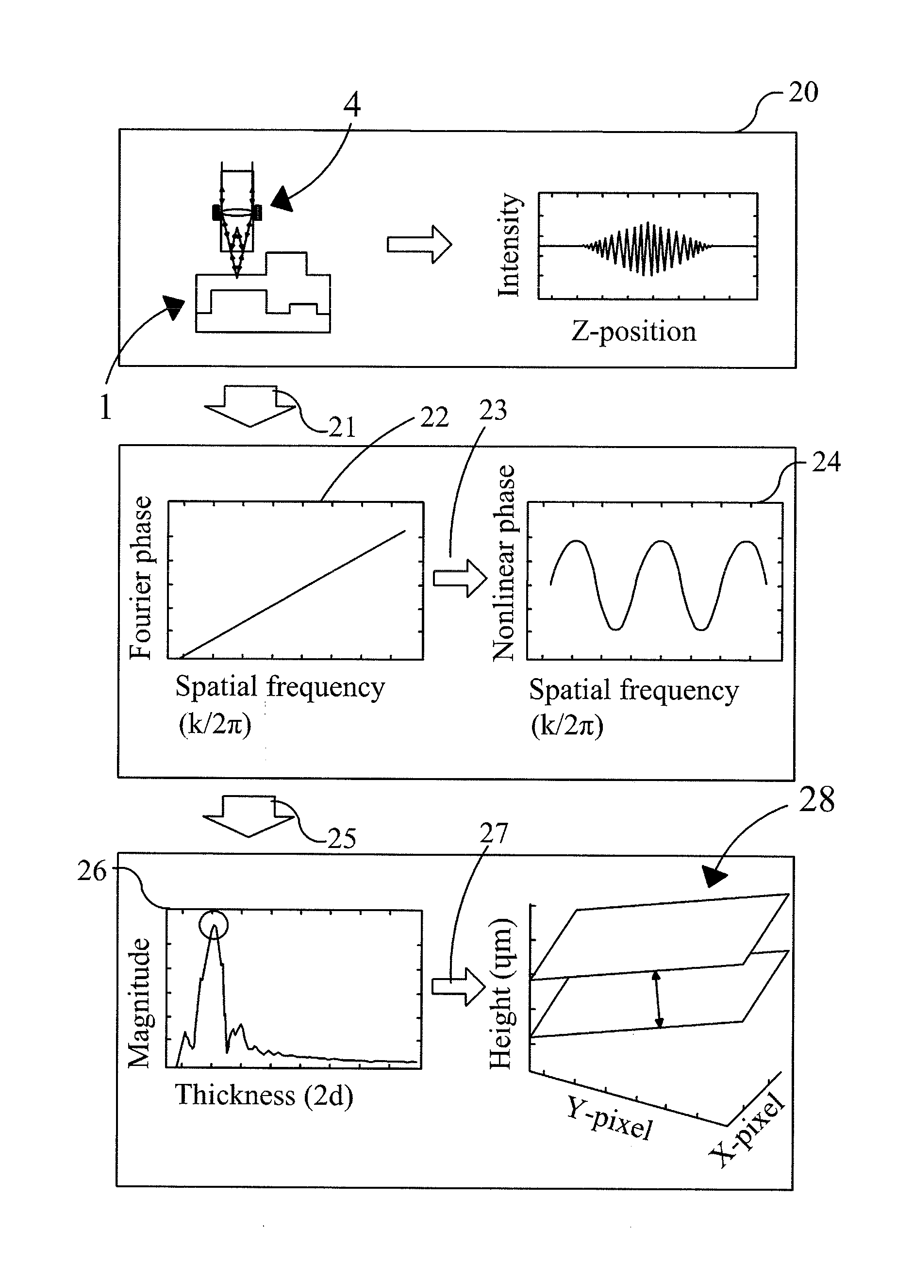 Method and apparatus for performing film thickness measurements using white light scanning interferometry