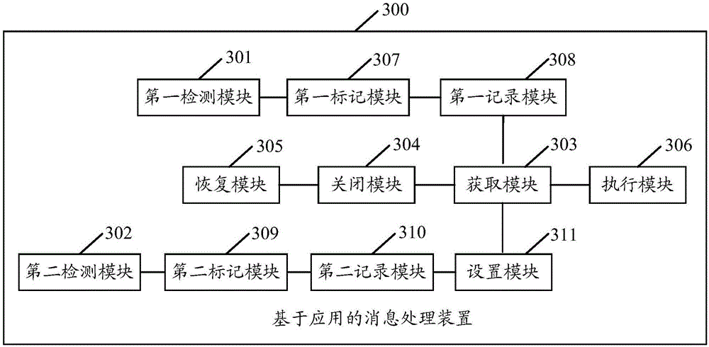 Message handling method and device based on applications