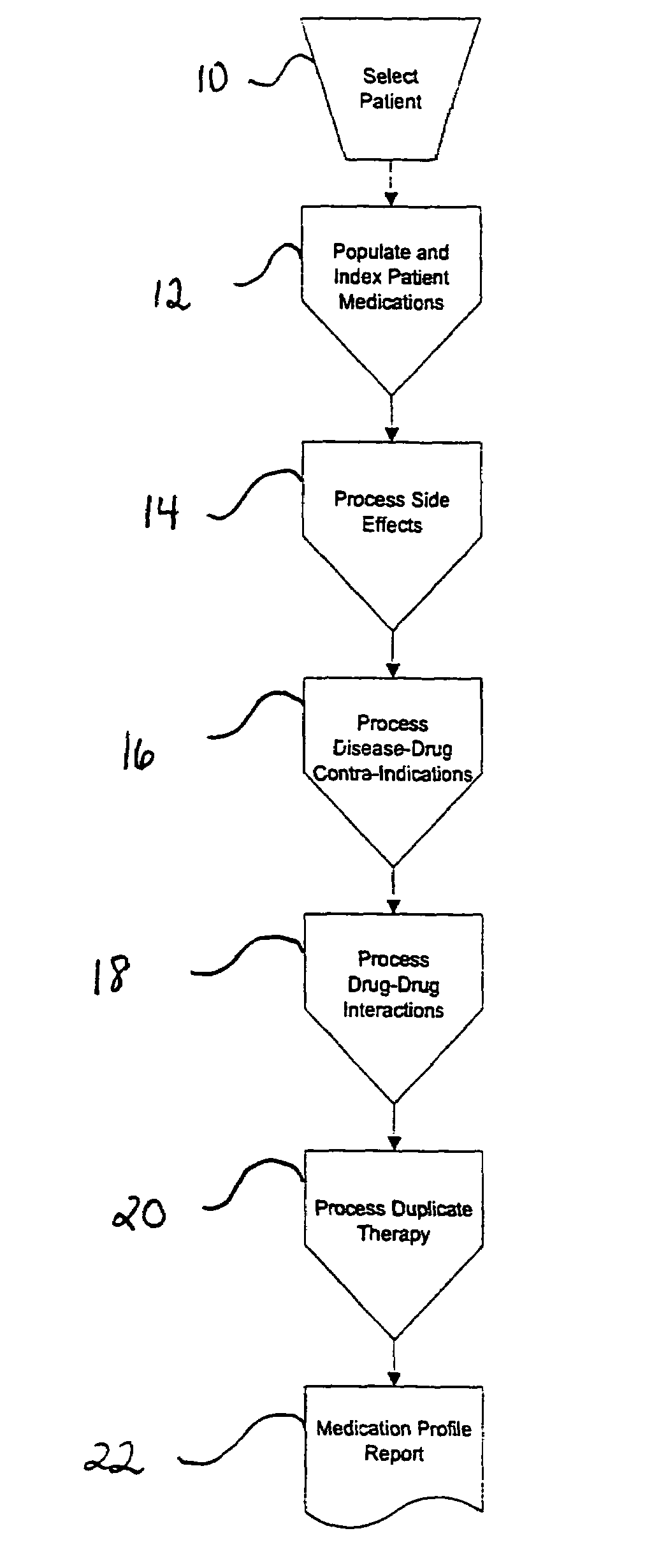 Method of generating and maintaining a patient medication profile