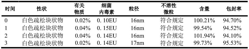 Aprepitant micelle sterile freeze-dried preparation for intravenous injection and preparation method of aprepitant micelle sterile freeze-dried preparation