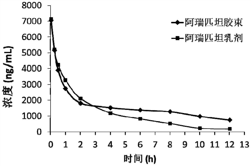 Aprepitant micelle sterile freeze-dried preparation for intravenous injection and preparation method of aprepitant micelle sterile freeze-dried preparation