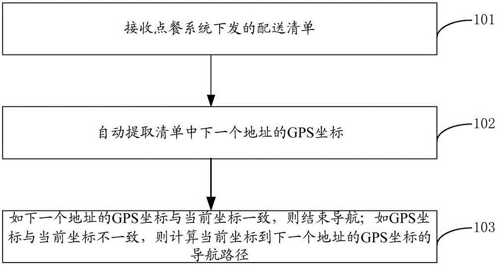 Number-calling method and system for meal ordering system