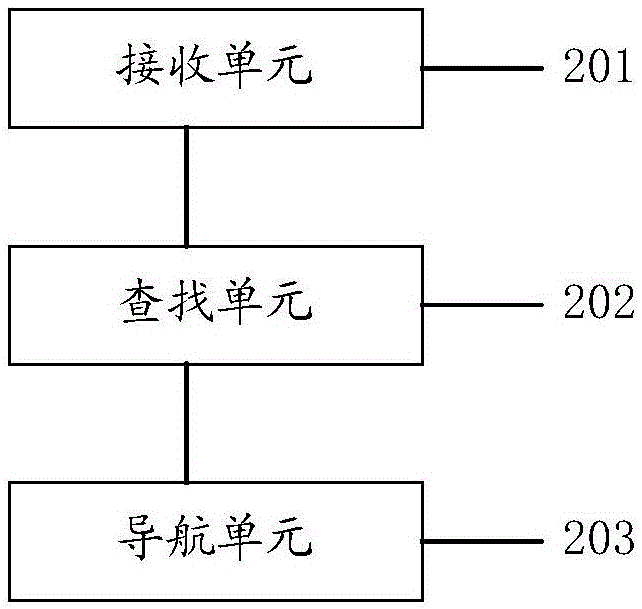 Number-calling method and system for meal ordering system
