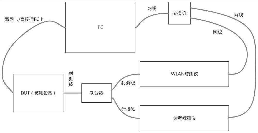 An automatic test method and system for a comprehensive tester