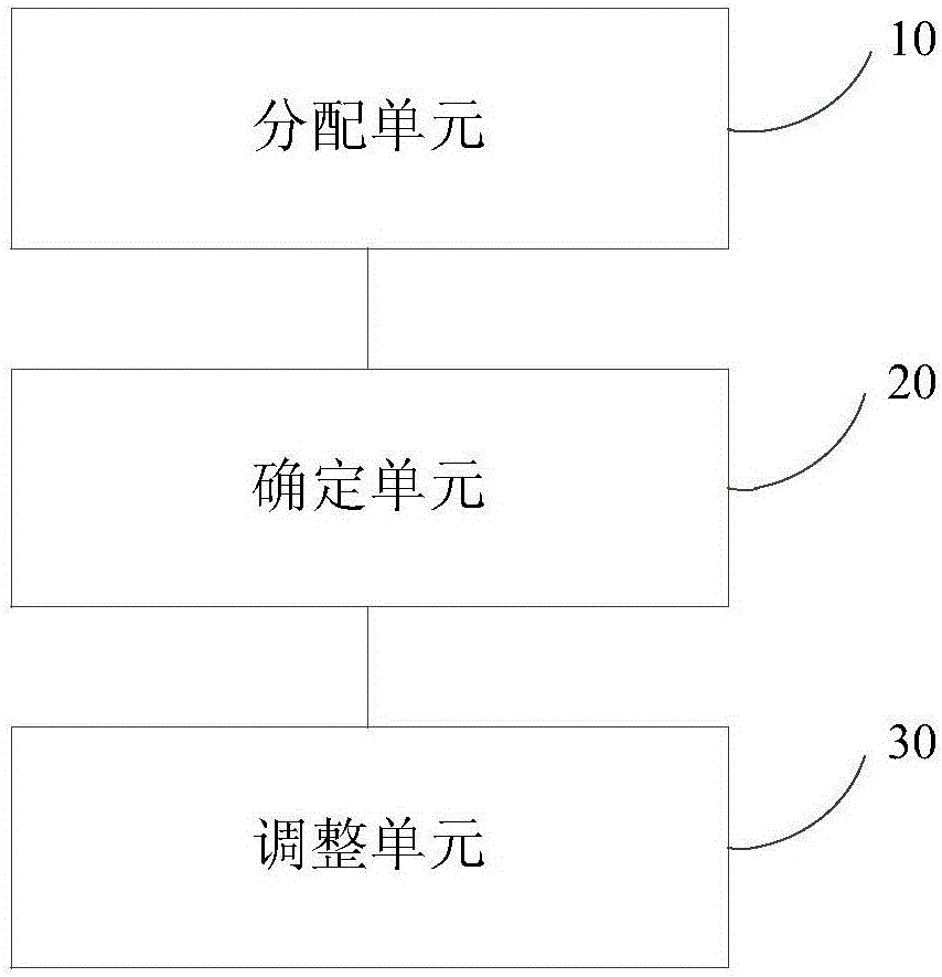 Method and device for allocating frequency bands