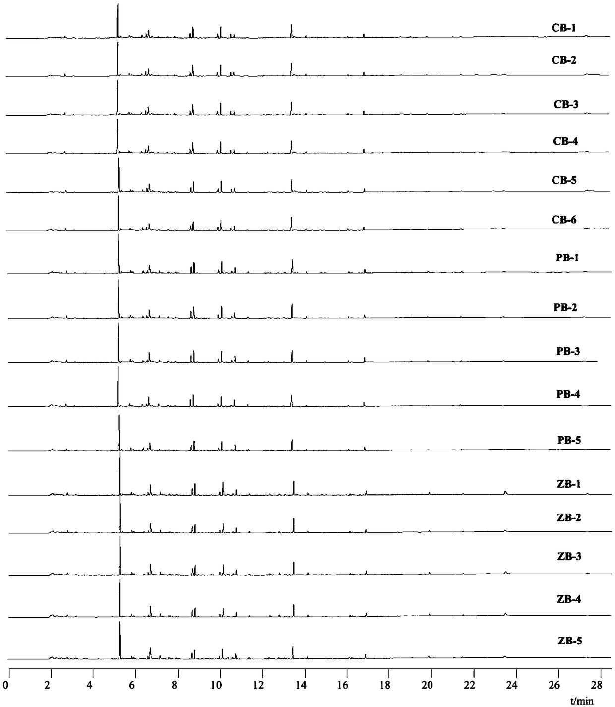 Method for identifying fritillaria thunbergii, fritillaria cirrhosa and fritillaria ussuriensis with pyrolysis-gas chromatography fingerprints