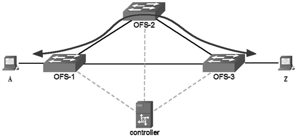A method and device for end-to-end service monitoring based on SDN network