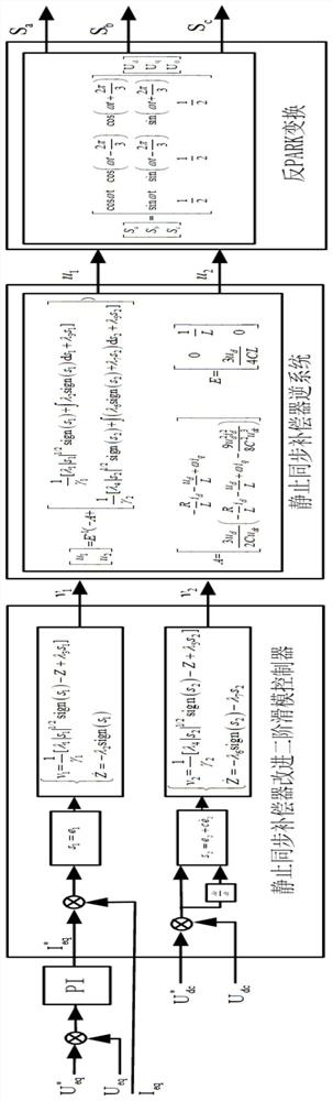 A Synchronous Static Compensator Improved Second-Order Sliding Mode Control Method