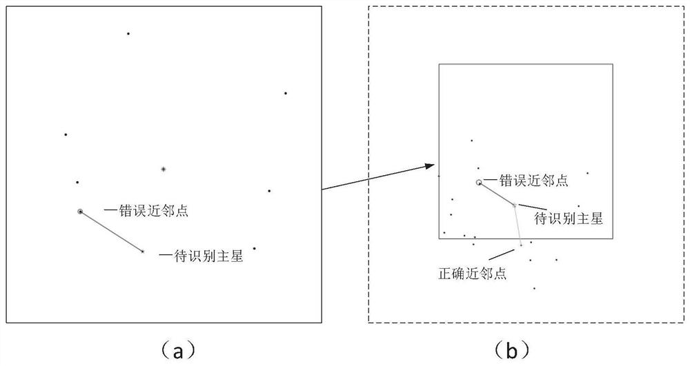 Quick all-sky-domain star map recognition method and system robust to noisy points