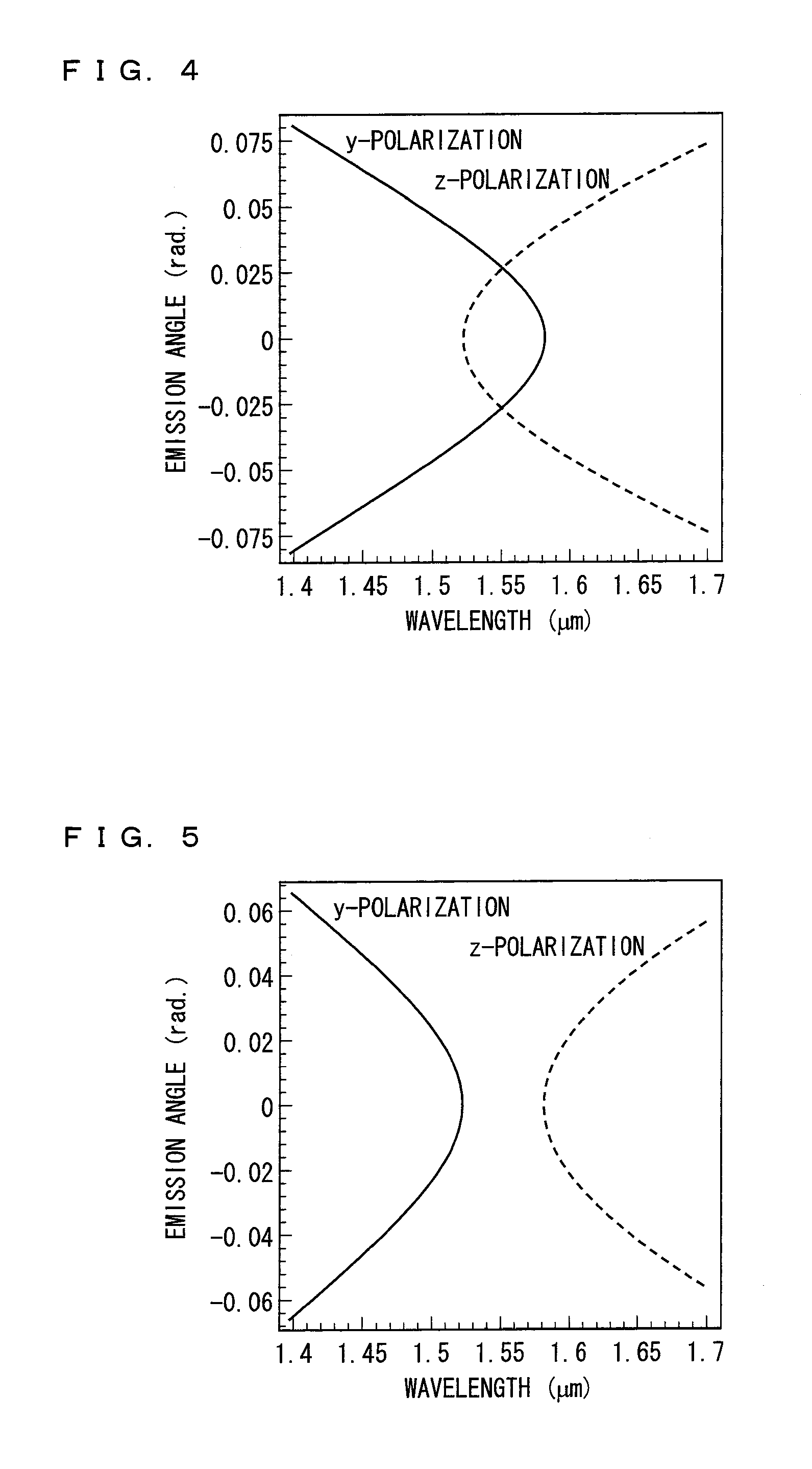 Non-degenerate polarization-entangled photon pair generation device and non-degenerate polarization-entangled photon pair generation method