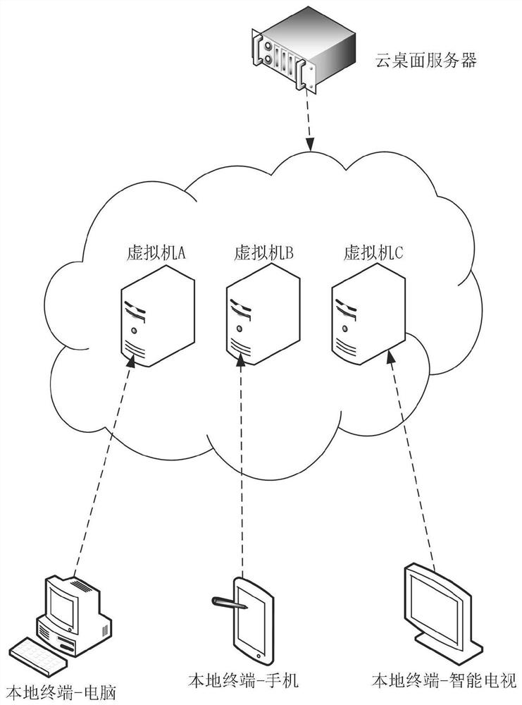 Method and device for publishing local application of cloud desktop, equipment and medium