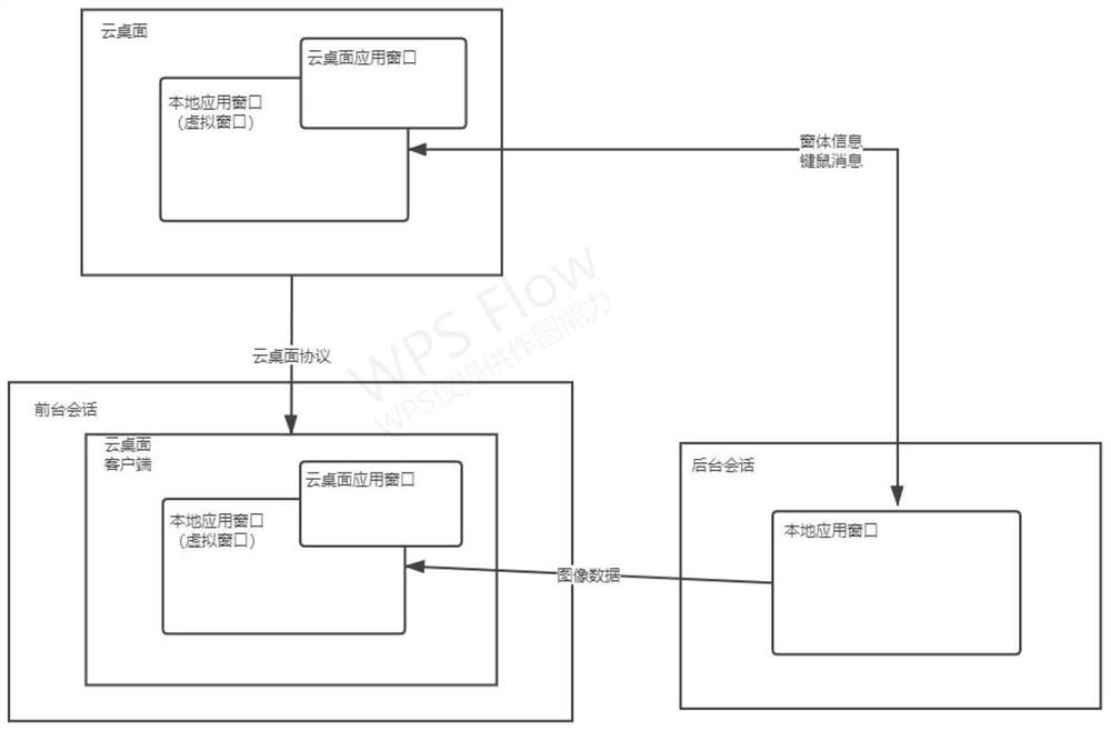 Method and device for publishing local application of cloud desktop, equipment and medium