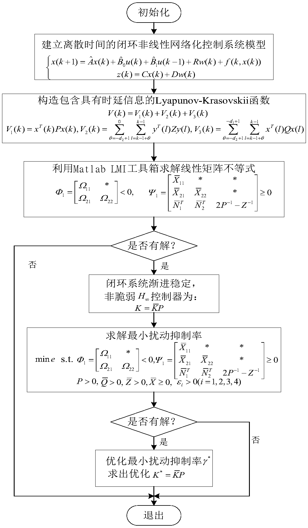 A fault-tolerant control method for networked control systems with time-varying delays