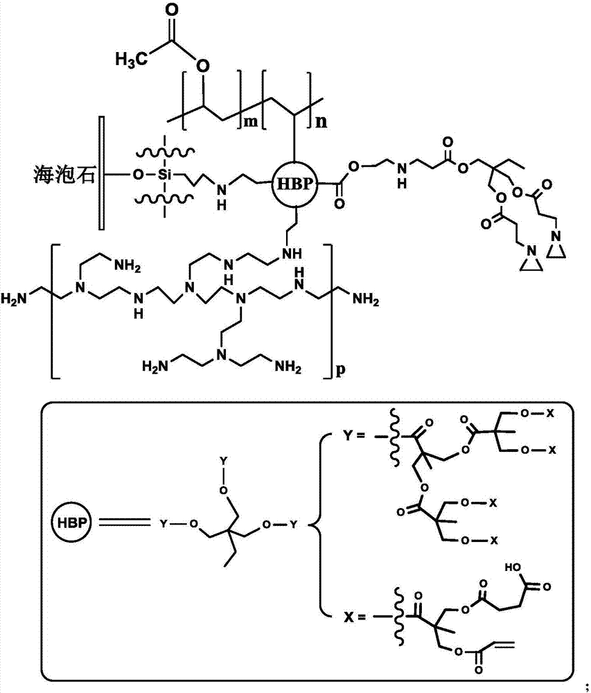 Low-VOC (Volatile Organic Compound) environment-friendly concrete interface treating agent and preparation method thereof