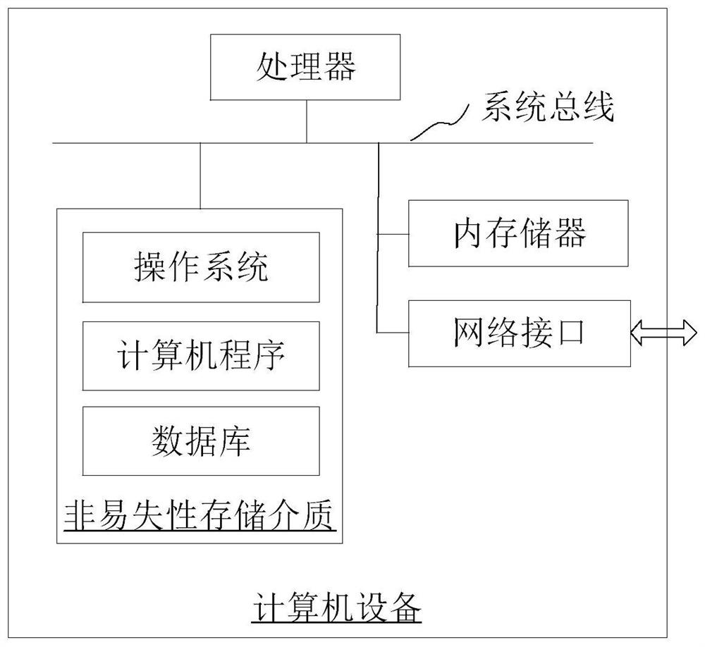 Calculation optimization method and device for spot market clearing of AC-DC hybrid regional power grid