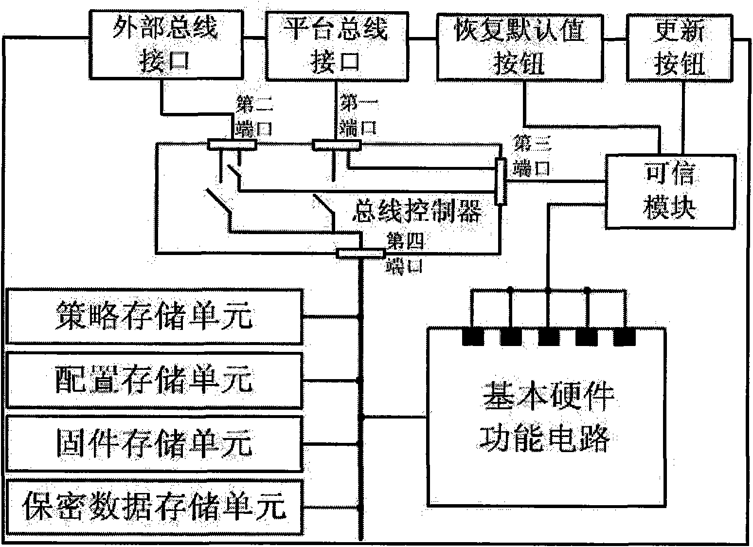 Trusted hardware equipment and using method thereof