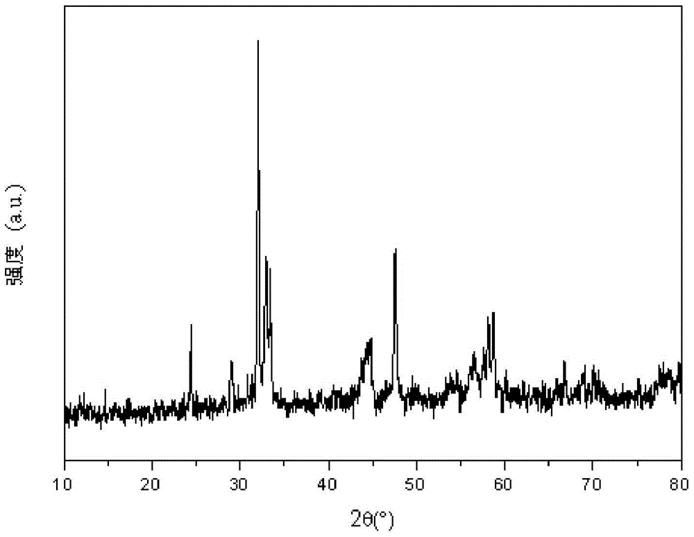 Solid oxide fuel cell cathode material and its composite cathode material and its preparation method and battery composite cathode preparation method