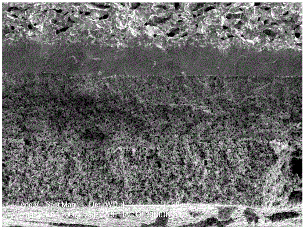 Solid oxide fuel cell cathode material and its composite cathode material and its preparation method and battery composite cathode preparation method