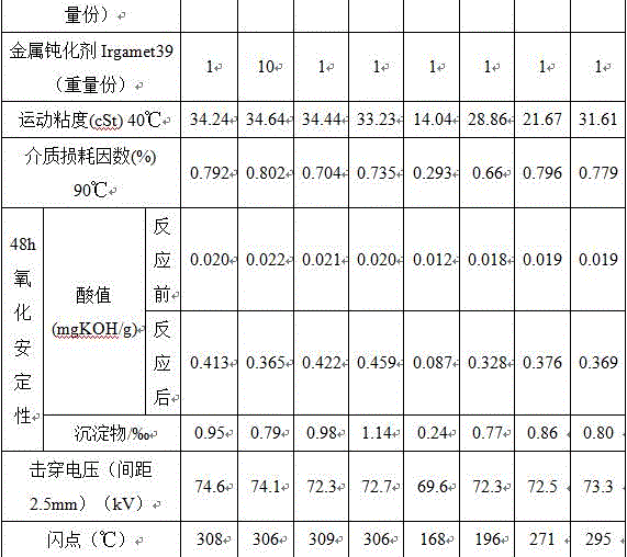 Vegetable insulating oil based on shinyleaf yellowhorn oil and application of vegetable insulating oil