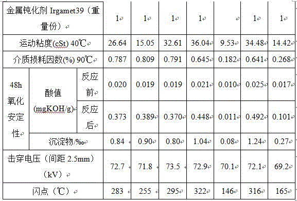 Vegetable insulating oil based on shinyleaf yellowhorn oil and application of vegetable insulating oil