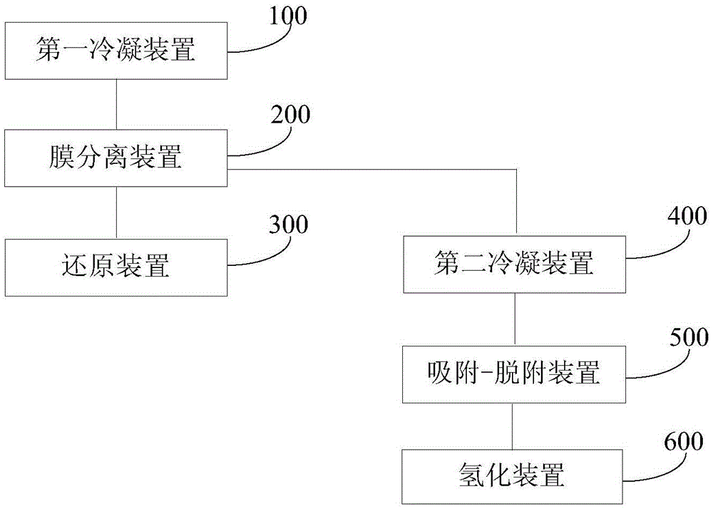 Method for treating polysilicon reduction tail gas