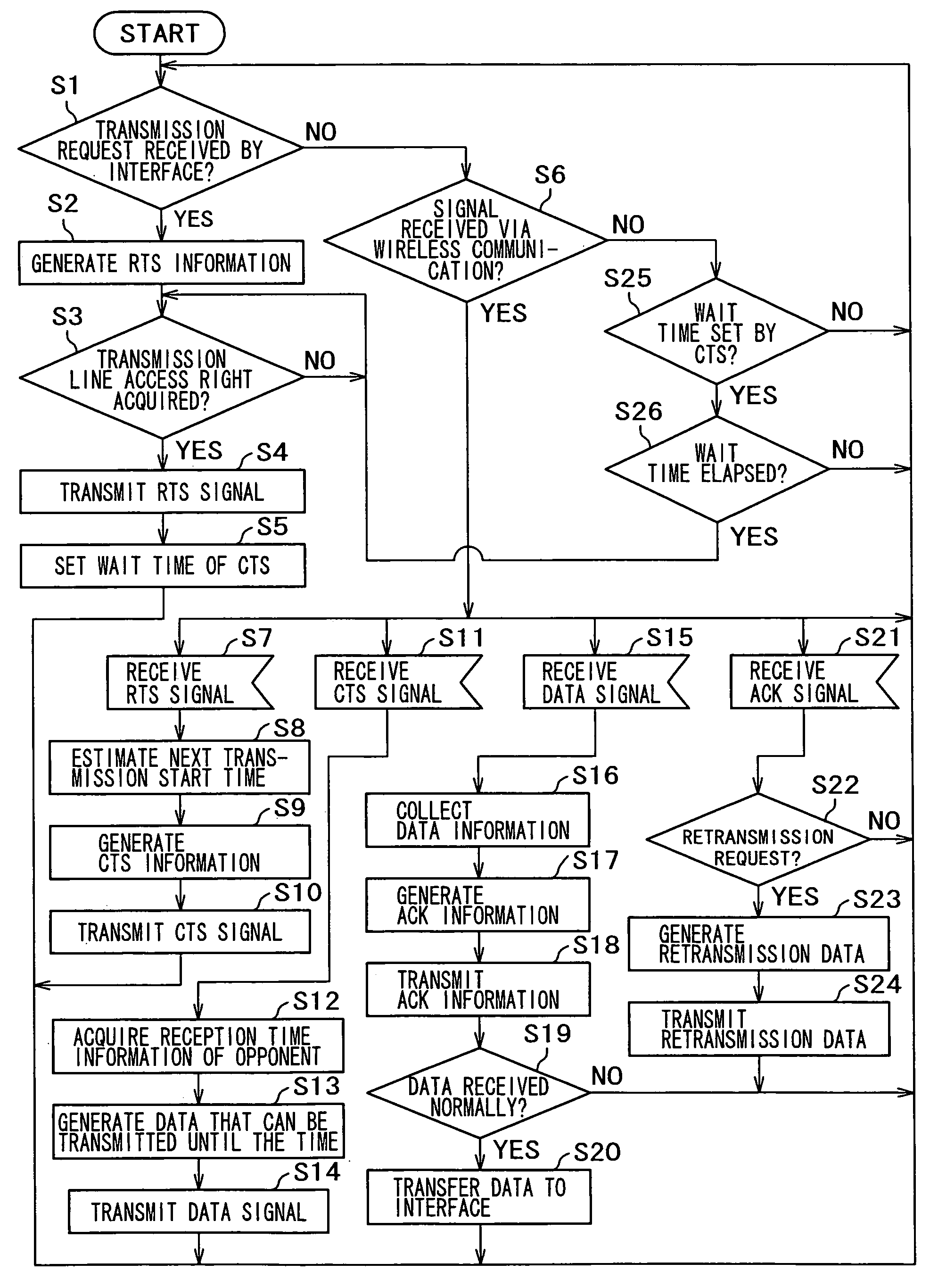 Communication system, communication apparatus, communication method, and program