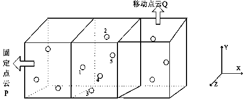 Public mark point automatic matching method based on dynamic layering