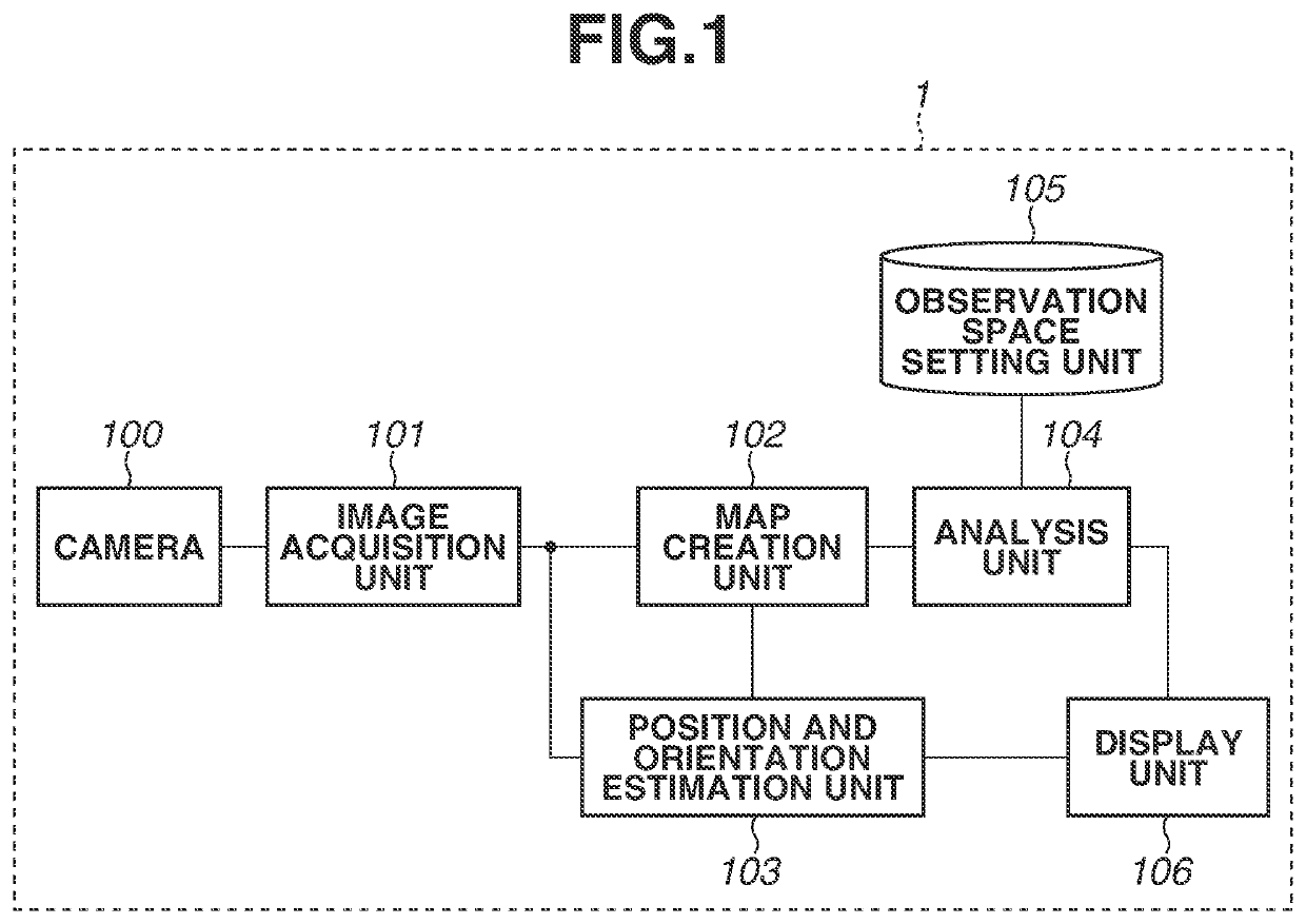 Information processing apparatus, information processing method, and storage medium