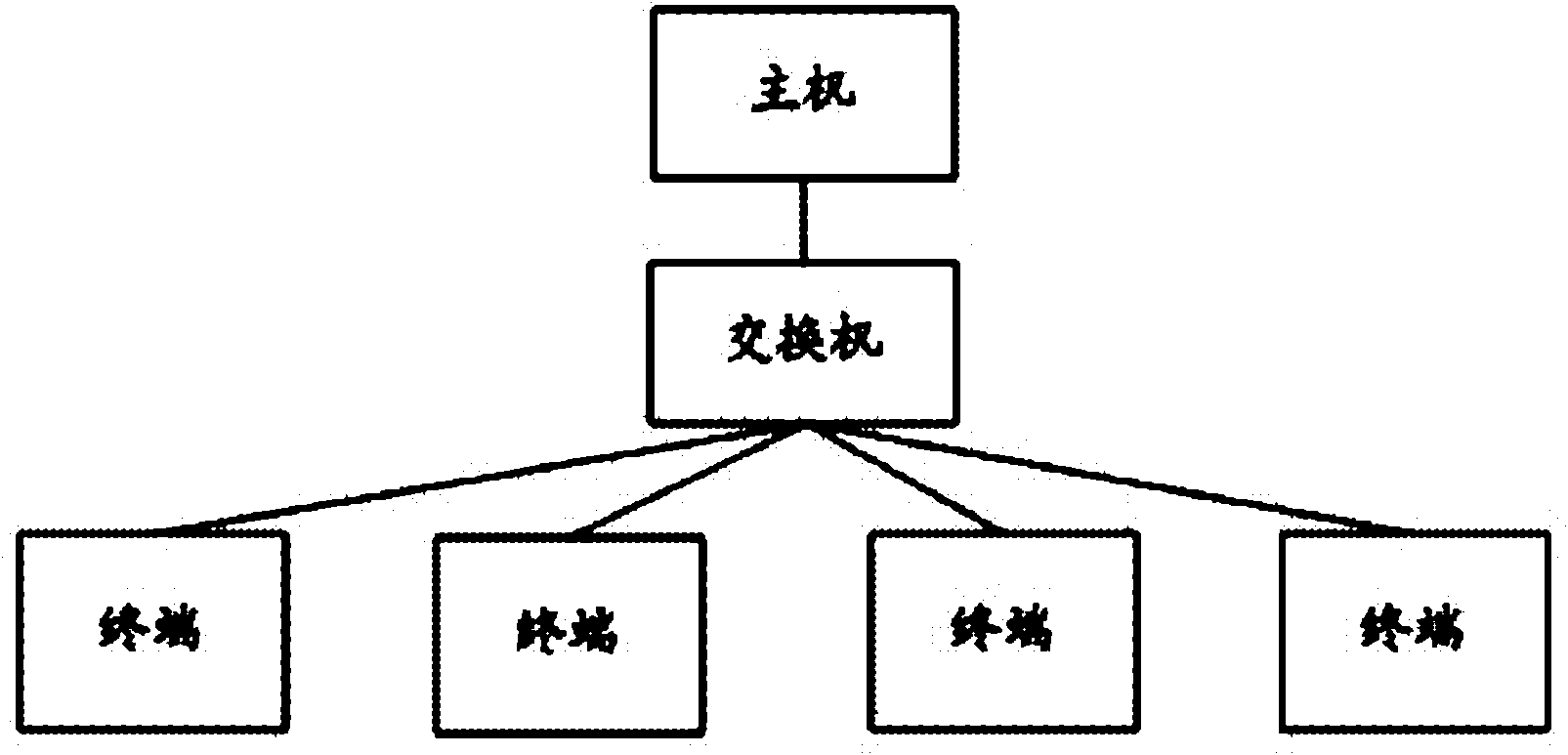 Method and system for upgrading terminals in batches