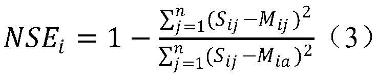 Water environment mathematical model simulation precision comprehensive evaluation method