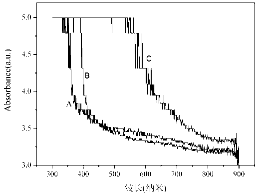 Polyvinylidene fluoride film capable of responding to visible light and preparation method of polyvinylidene fluoride film